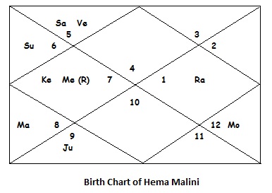 hema-malini